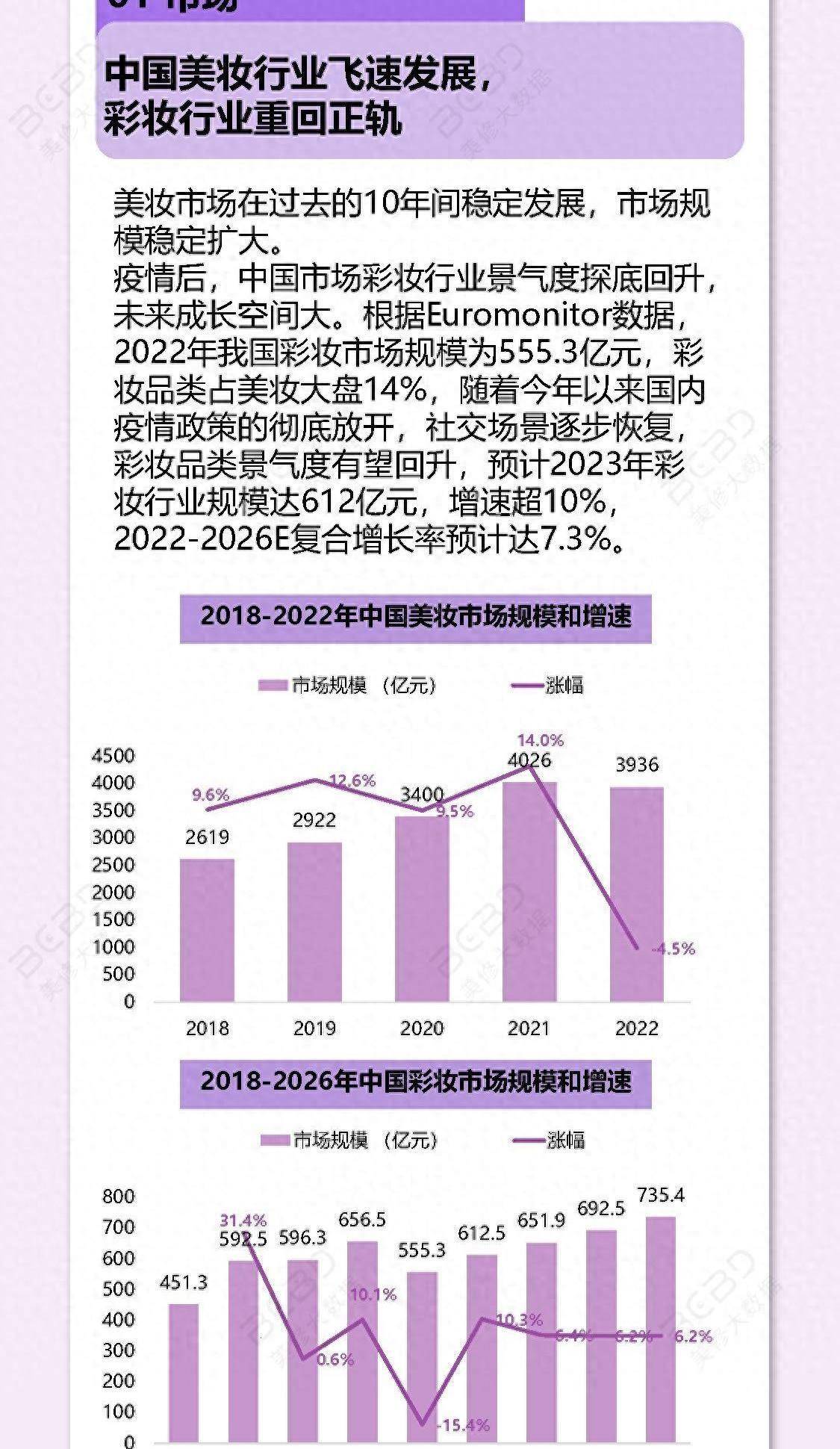 疫情后国货化妆品十大趋势报告（附）AG真人九游会登录网址2023年(图1)