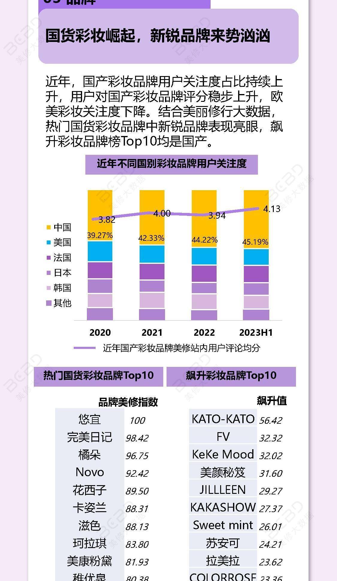 疫情后国货化妆品十大趋势报告（附）AG真人九游会登录网址2023年(图3)